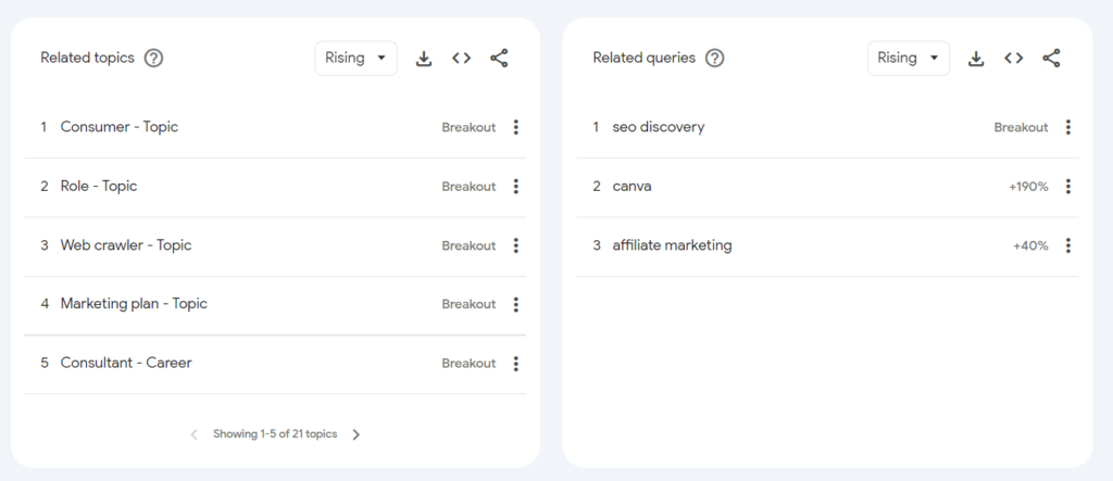 Keyword Research Kaise Kare in Hindi 4 google trends topics scaled