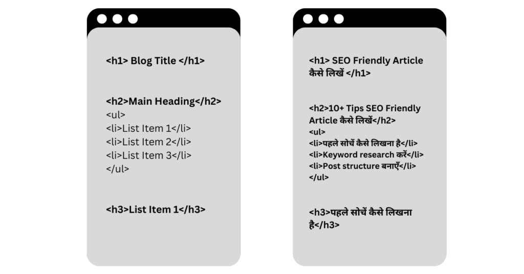 SEO Friendly Article Kaise Likhe - 10 Useful Tips 3 Blog post structure