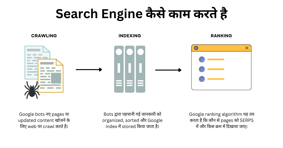 search-engine-kaise-kam-karte-hai-scaled