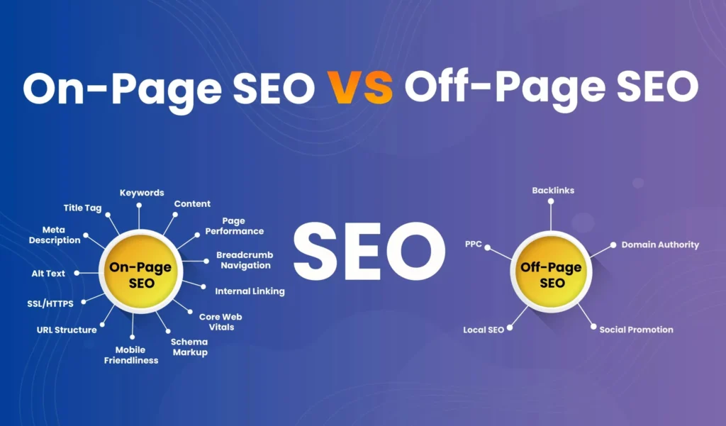 Off Page SEO Kya Hai