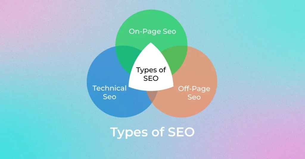SEO Type