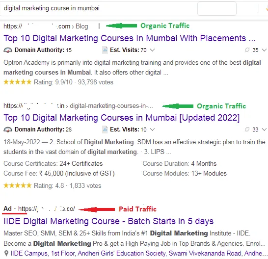 Organic Traffic Kya Hai