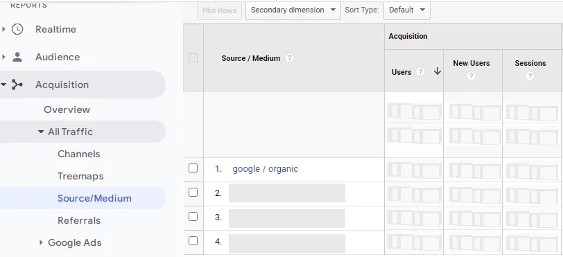 Organic Traffic Kya Hai