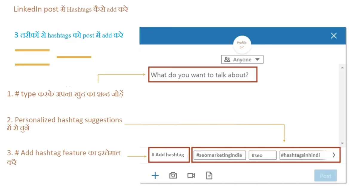 LinkedIn post में Hashtags कैसे add करे