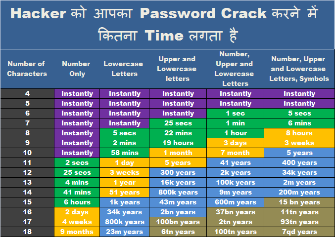 Password Crack Time
